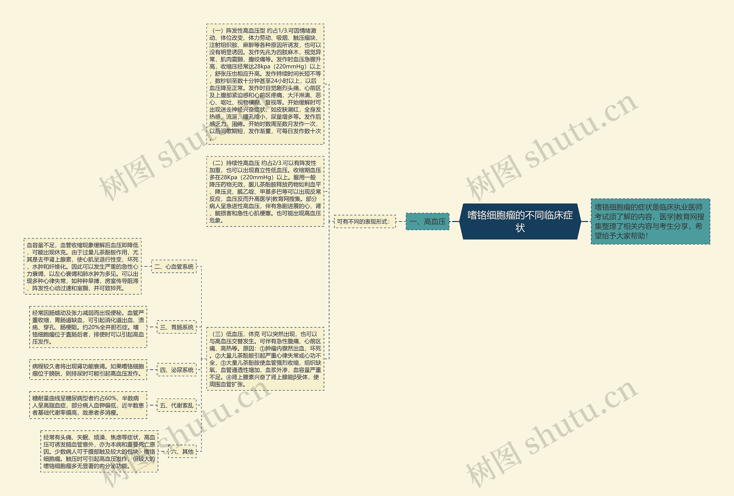 嗜铬细胞瘤的不同临床症状 嗜铬细胞瘤的不同临床症状
