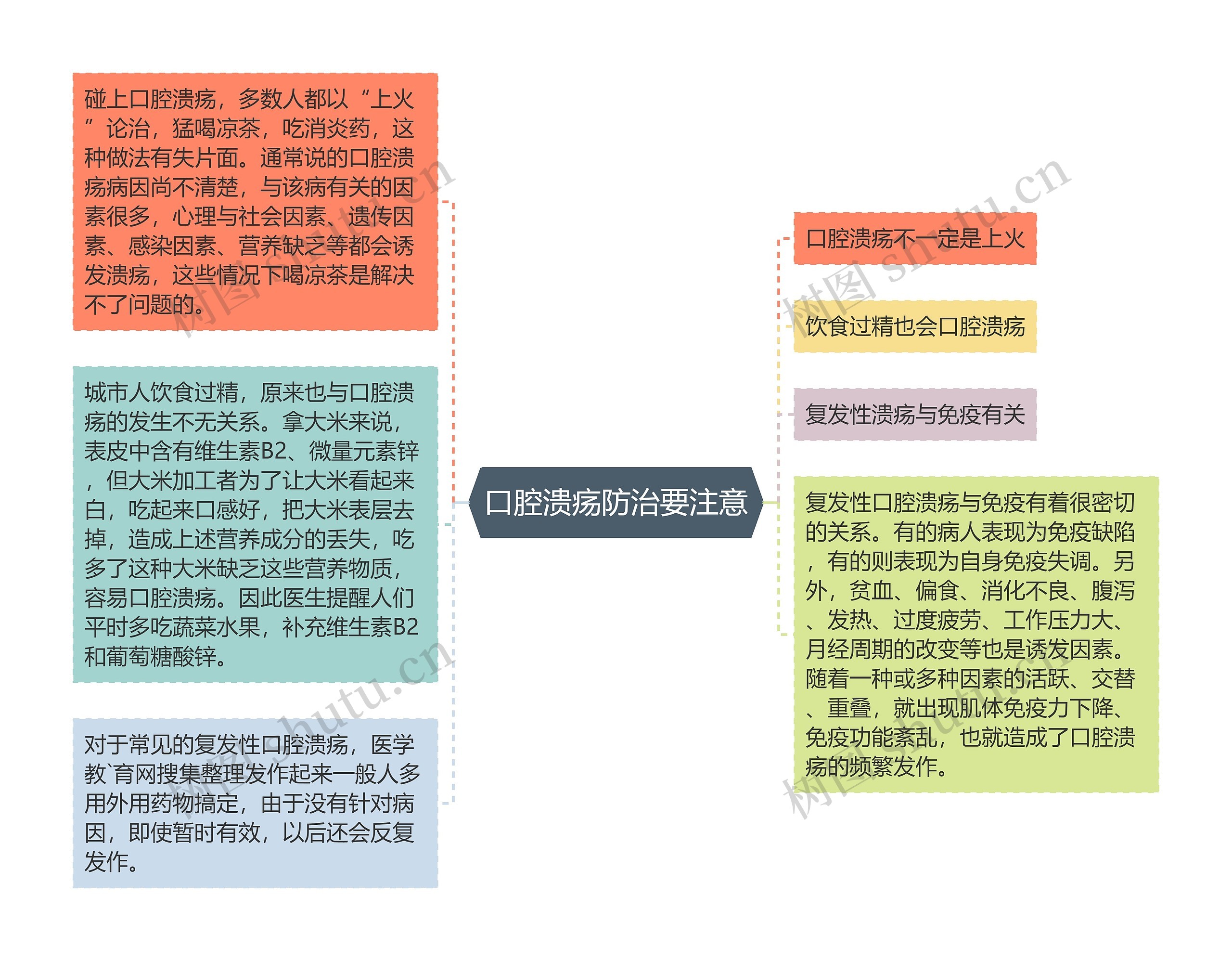 口腔溃疡防治要注意