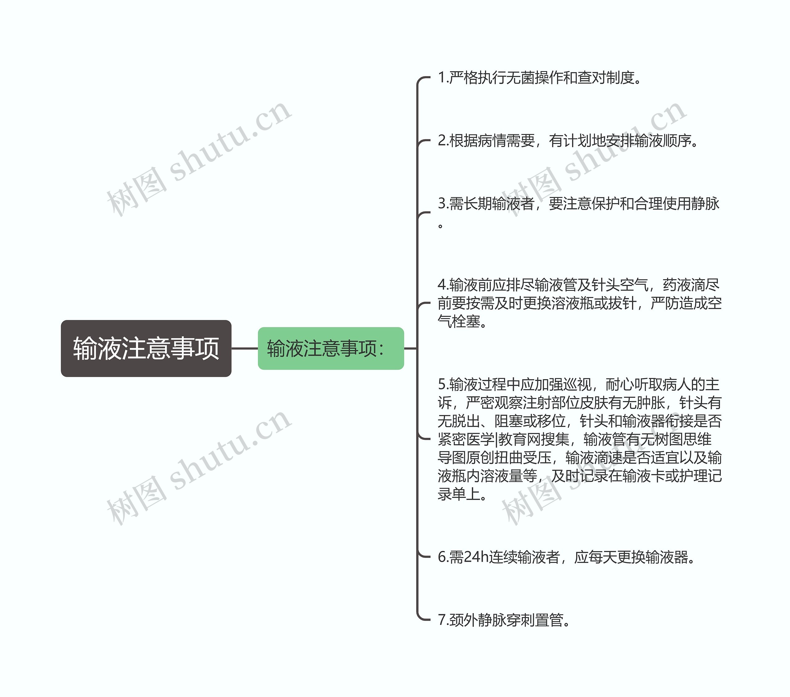 输液注意事项思维导图