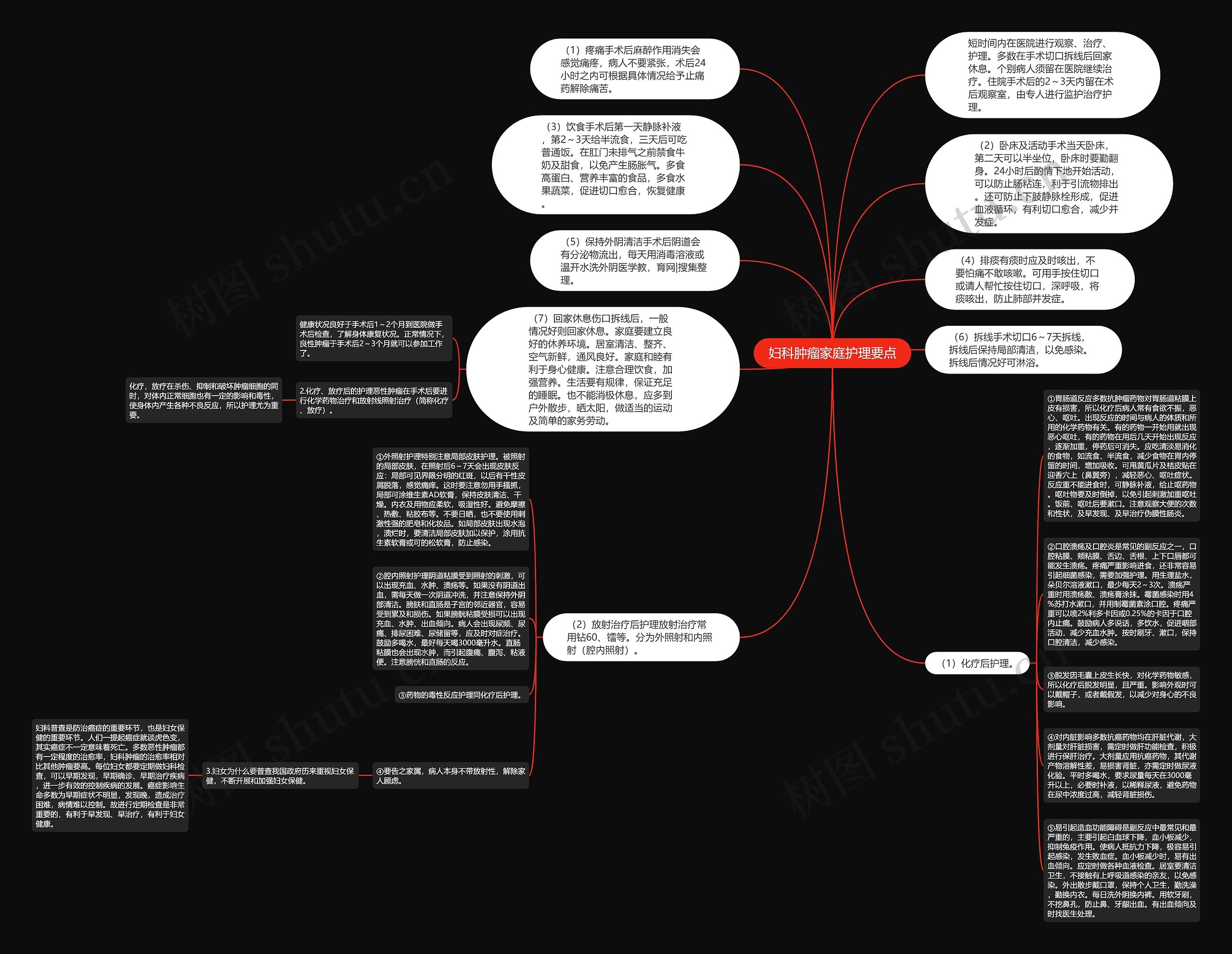 妇科肿瘤家庭护理要点思维导图