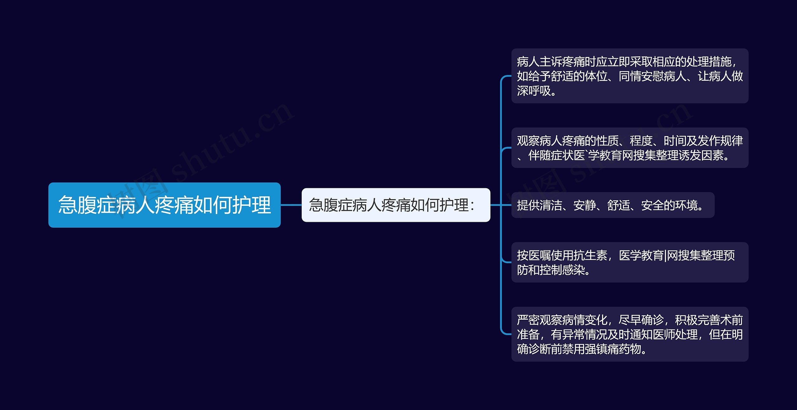 急腹症病人疼痛如何护理