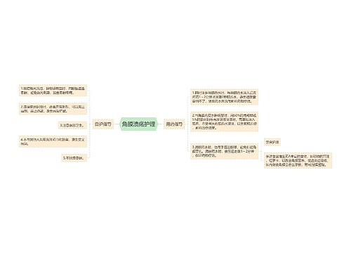 角膜溃疡护理