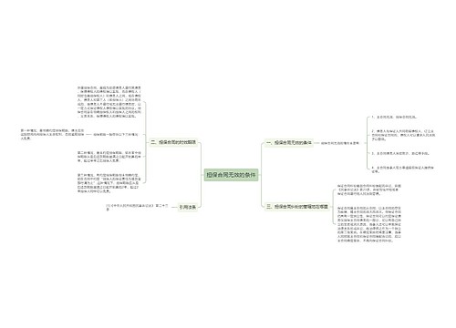 担保合同无效的条件