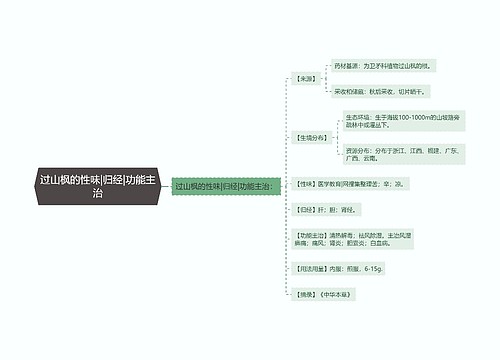 过山枫的性味|归经|功能主治