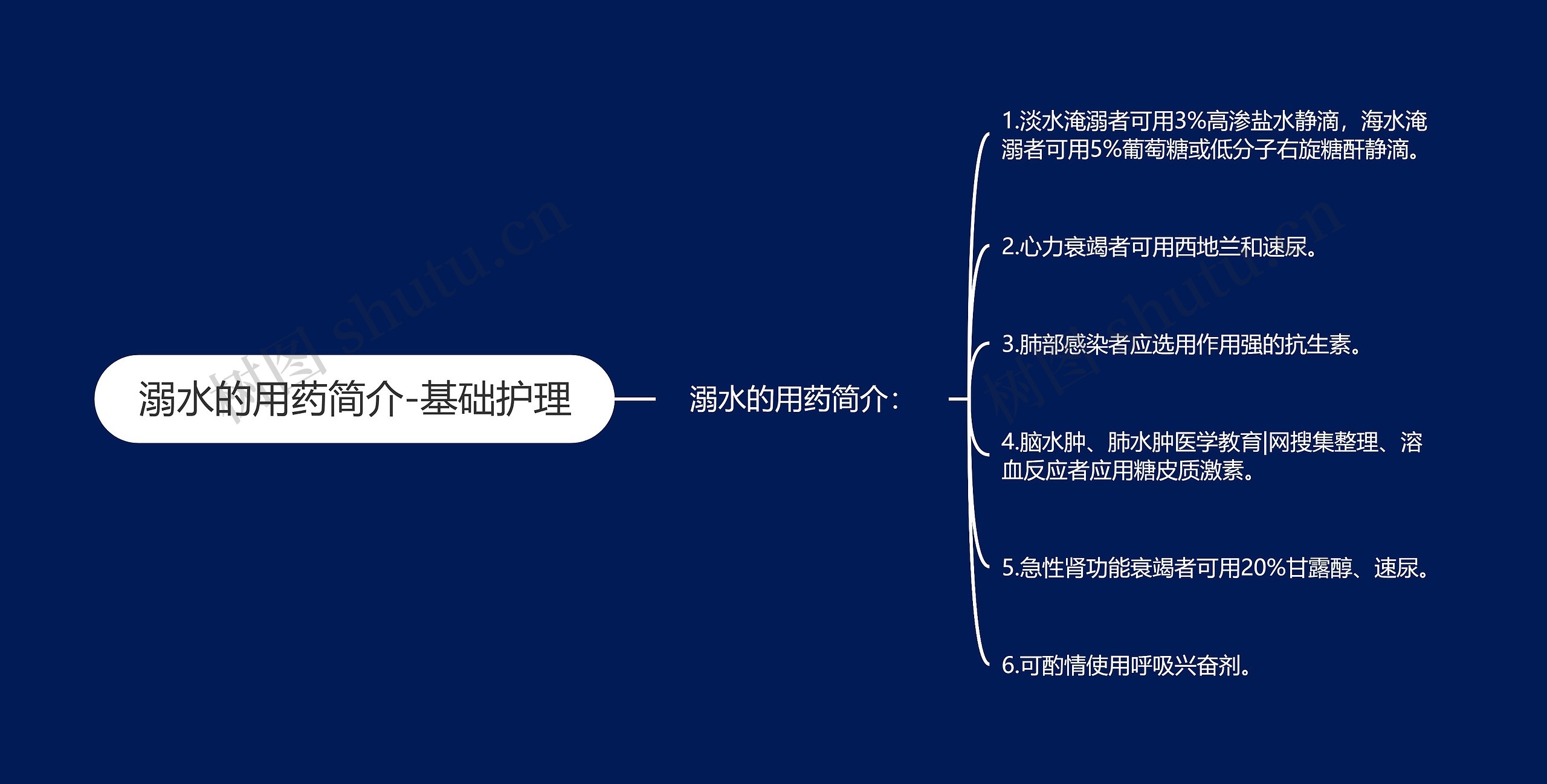 溺水的用药简介-基础护理 溺水的用药简介-基础护理