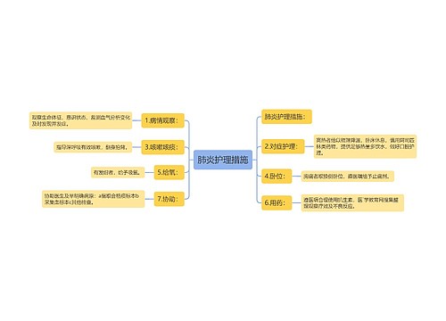 肺炎护理措施