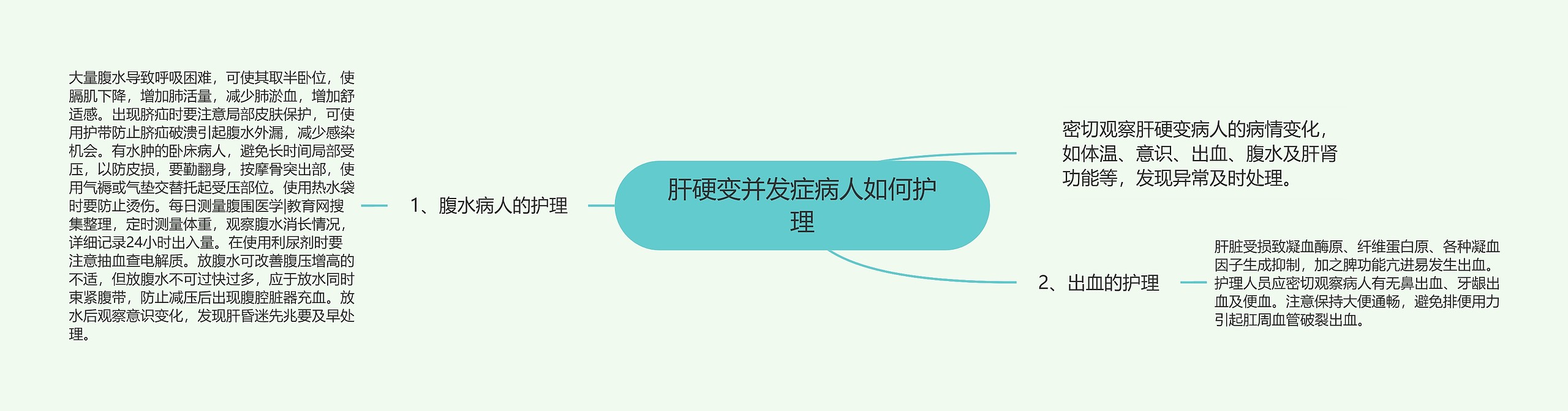 肝硬变并发症病人如何护理