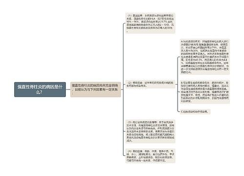 强直性脊柱炎的病因是什么？