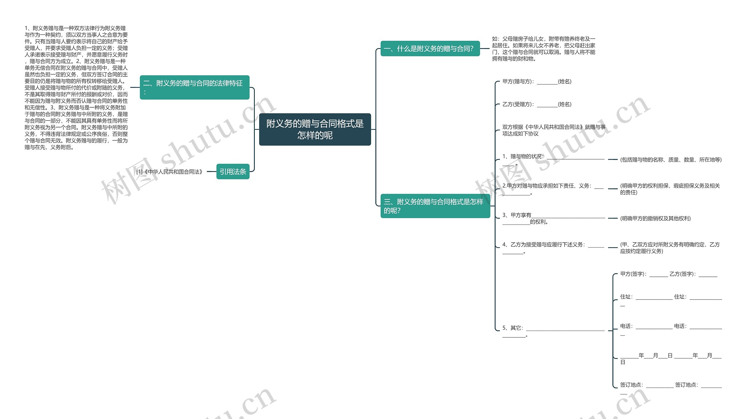 附义务的赠与合同格式是怎样的呢 附义务的赠与合同格式是怎样的呢