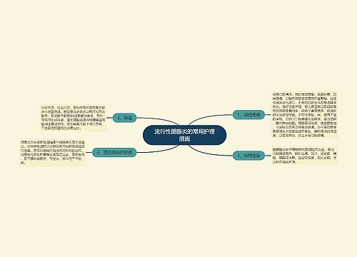 流行性腮腺炎的常用护理措施