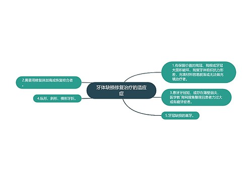 牙体缺损修复治疗的适应症