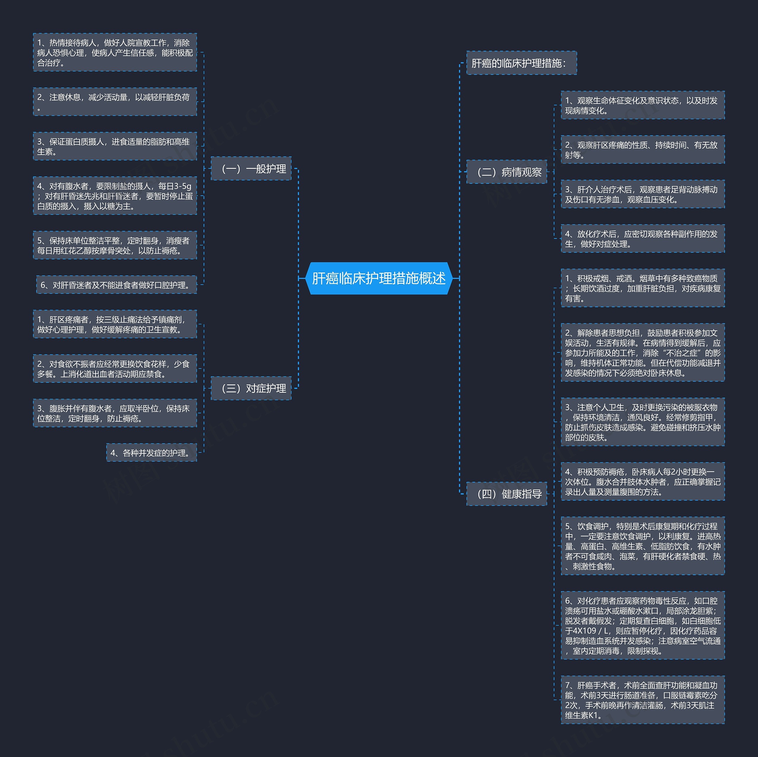 肝癌临床护理措施概述思维导图