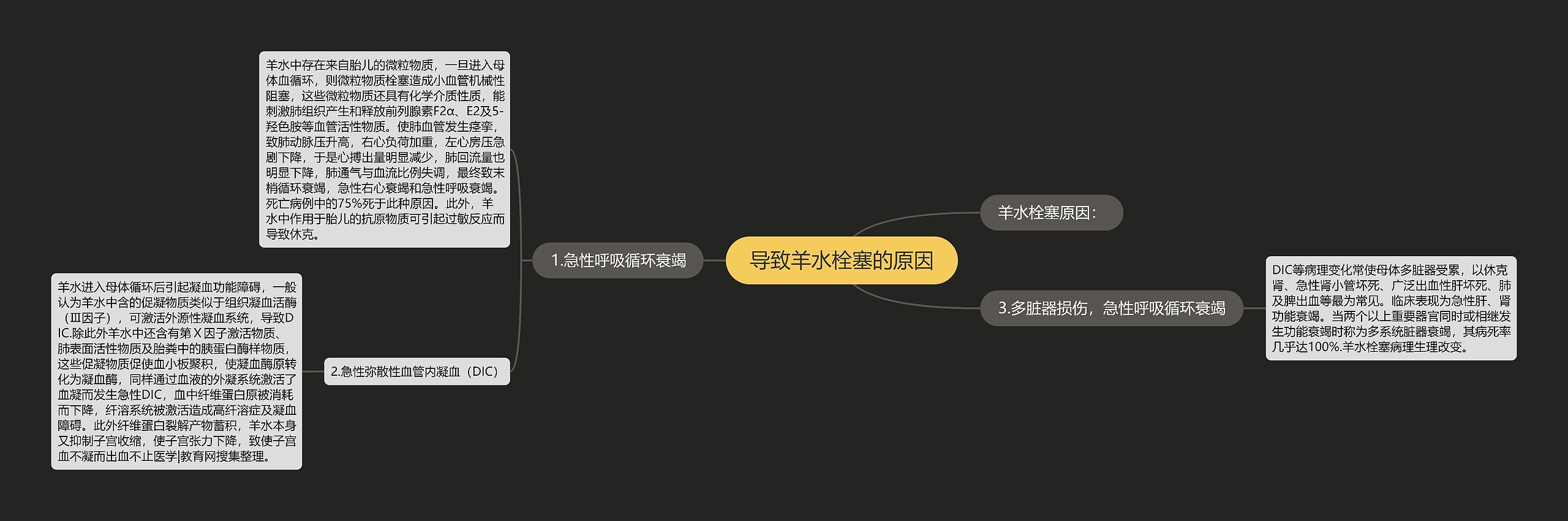 导致羊水栓塞的原因