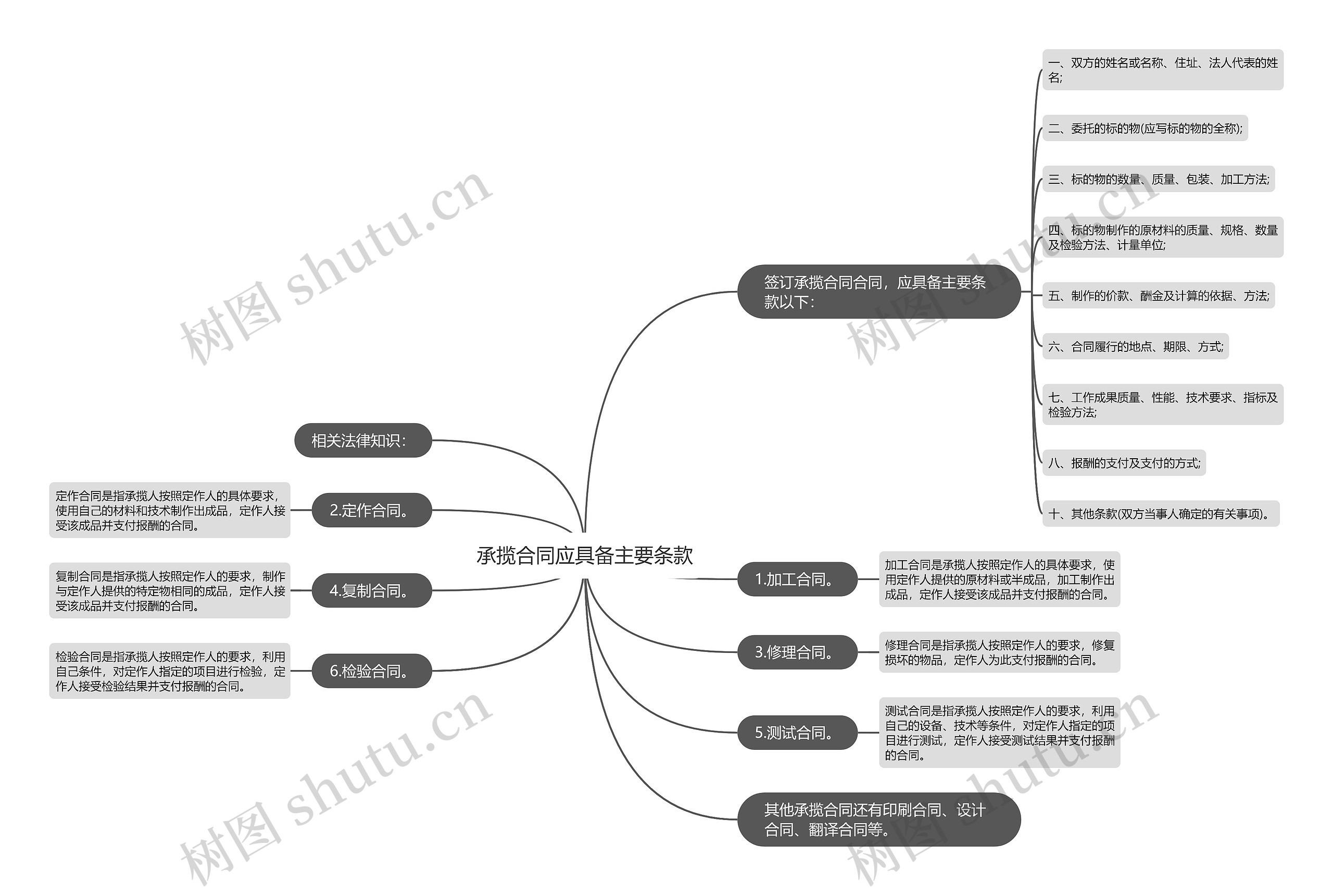 承揽合同应具备主要条款