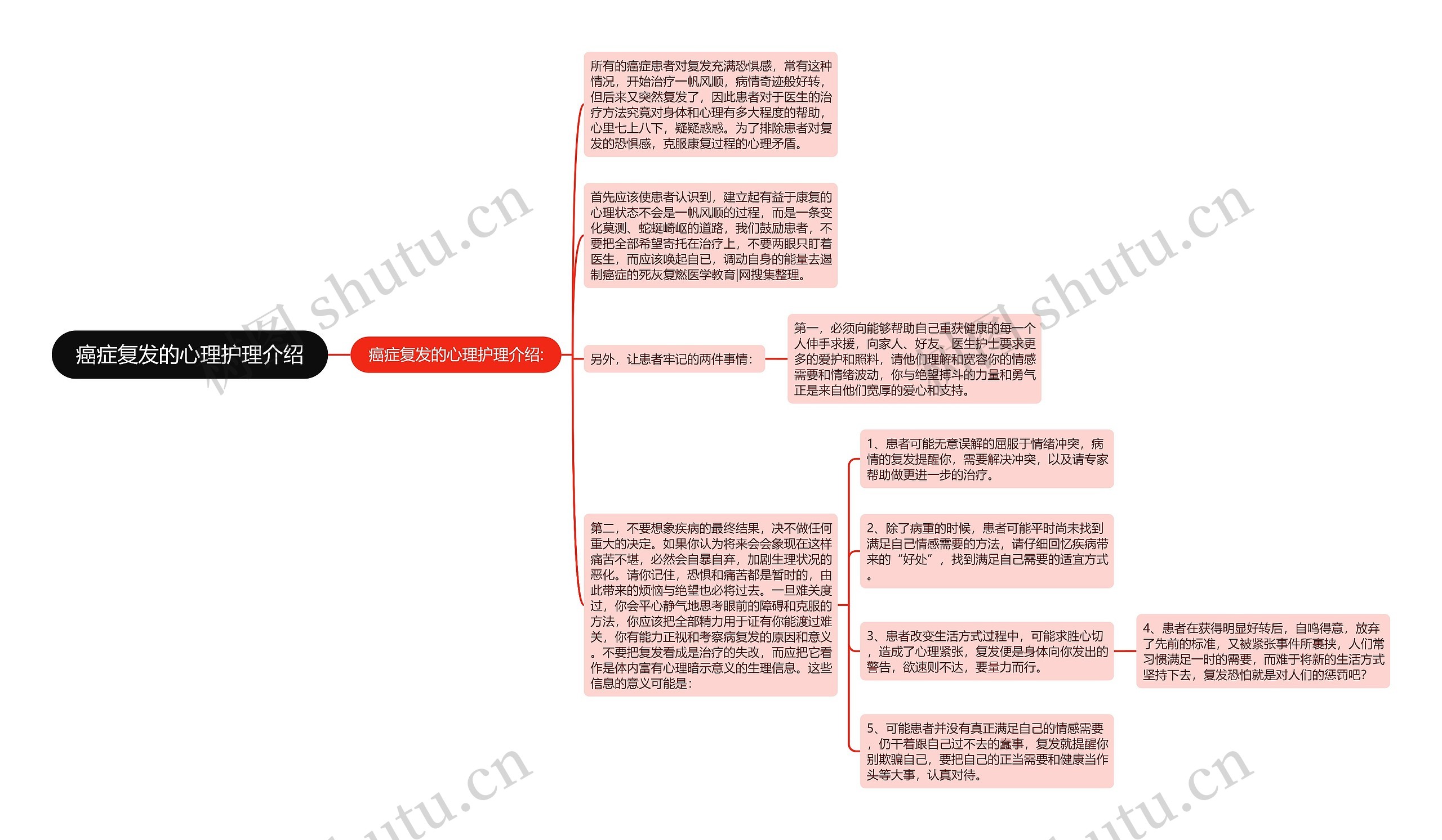 癌症复发的心理护理介绍思维导图