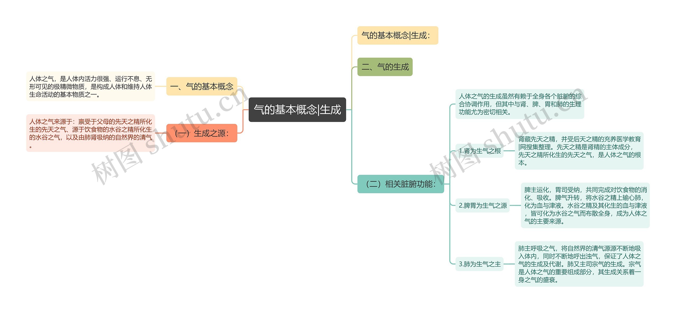 气的基本概念|生成 气的基本概念|生成