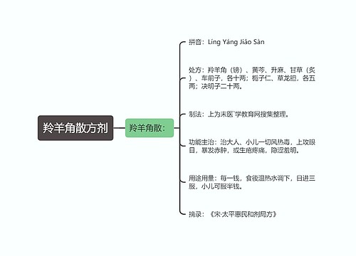 羚羊角散方剂