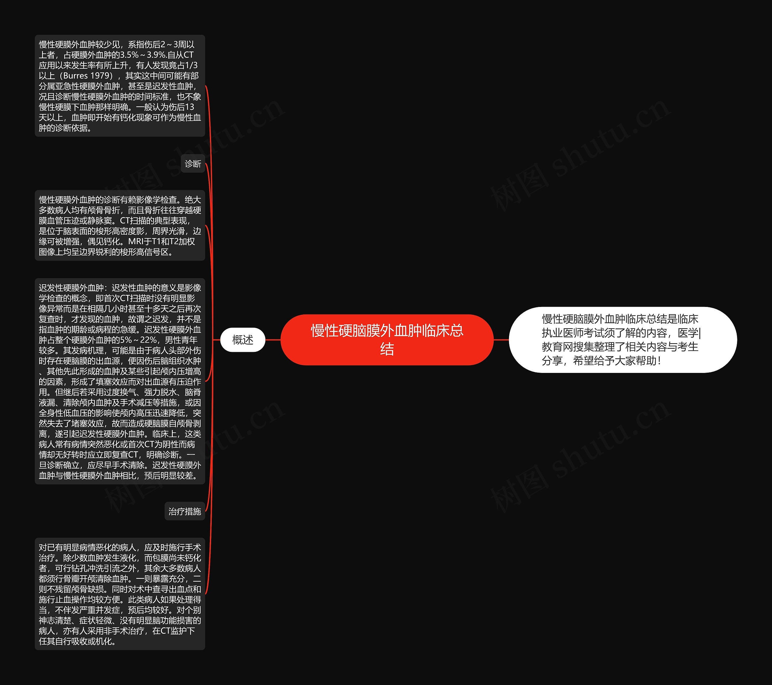 慢性硬脑膜外血肿临床总结思维导图