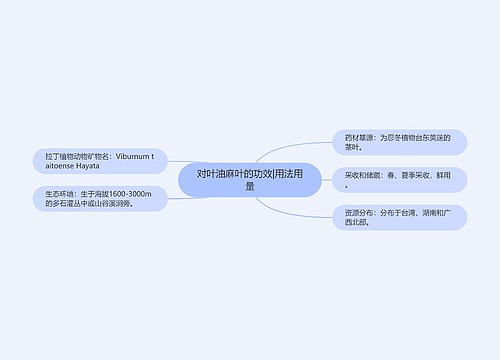 对叶油麻叶的功效|用法用量