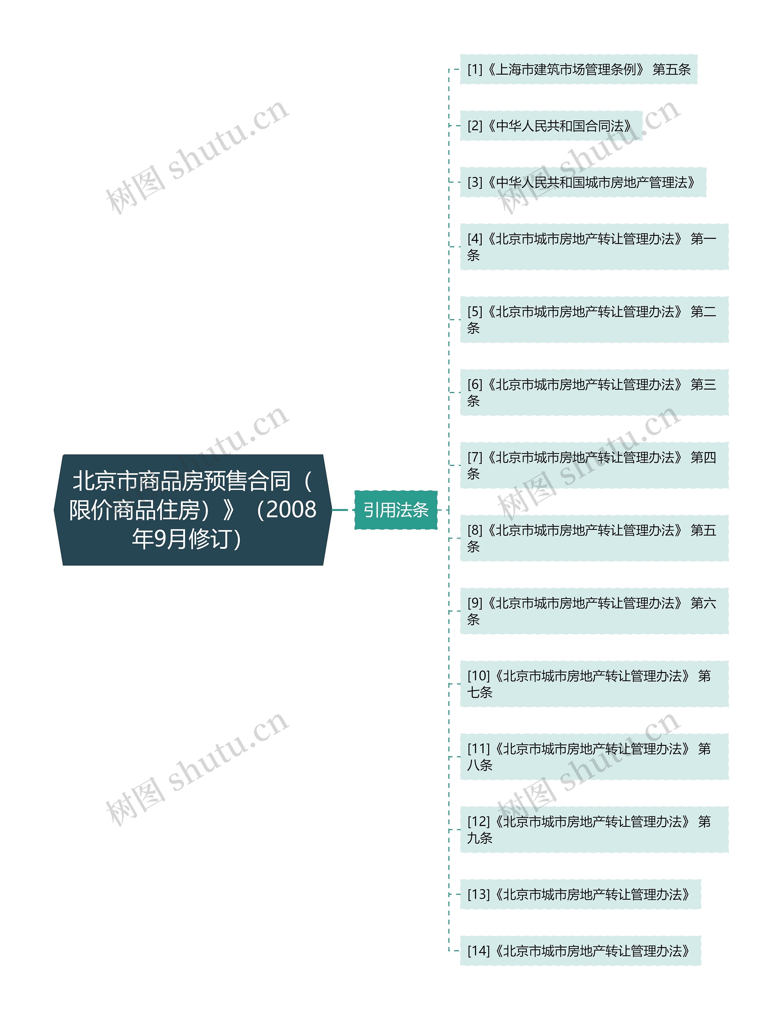 北京市商品房预售合同(限价商品住房)》(2008年9月修订) 北京市商品房预售合同(限价商品住房)》(2008年9月修订)