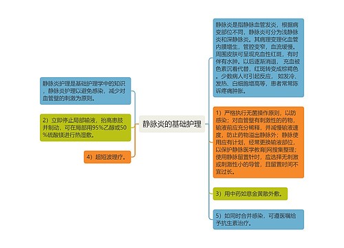 静脉炎的基础护理