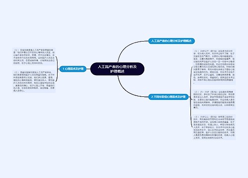 人工流产者的心理分析及护理概述