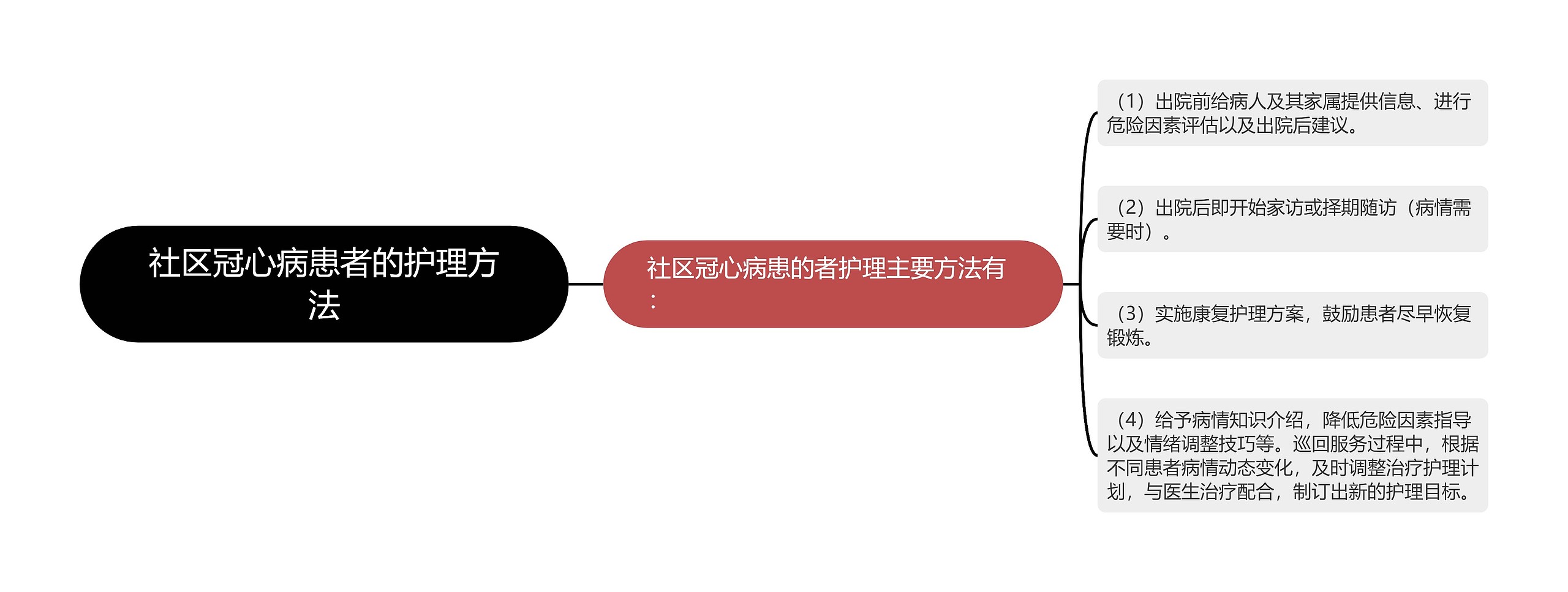 社区冠心病患者的护理方法 社区冠心病患者的护理方法