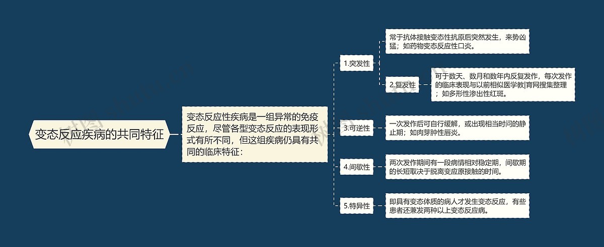 变态反应疾病的共同特征思维导图_编号p6848671-TreeMind树图