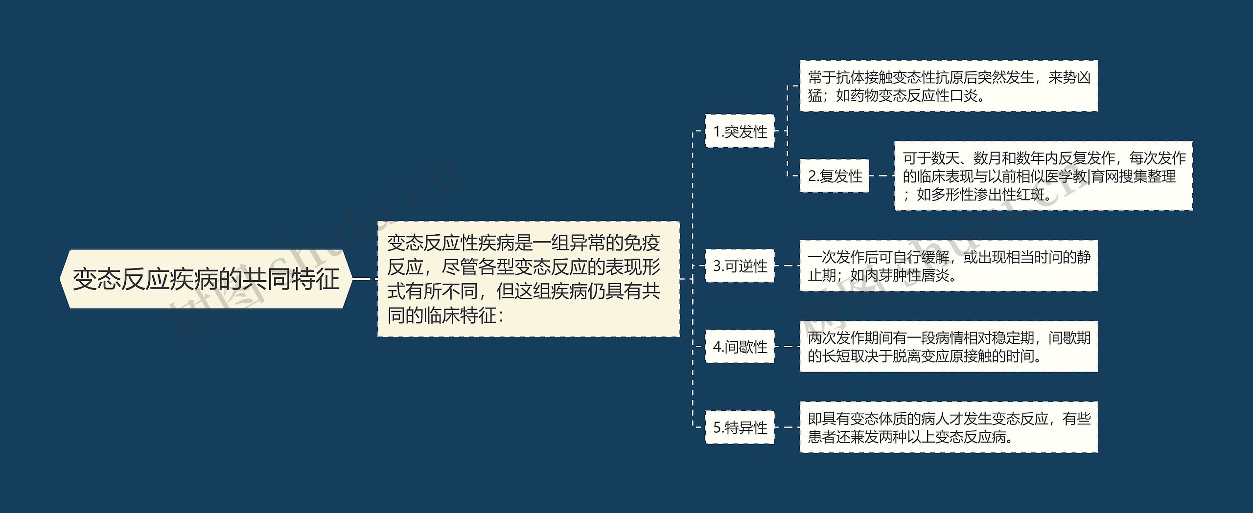 变态反应疾病的共同特征思维导图