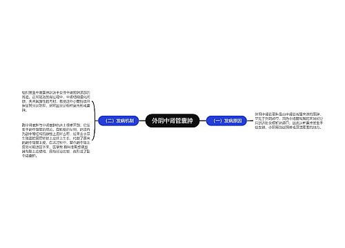 外阴中肾管囊肿