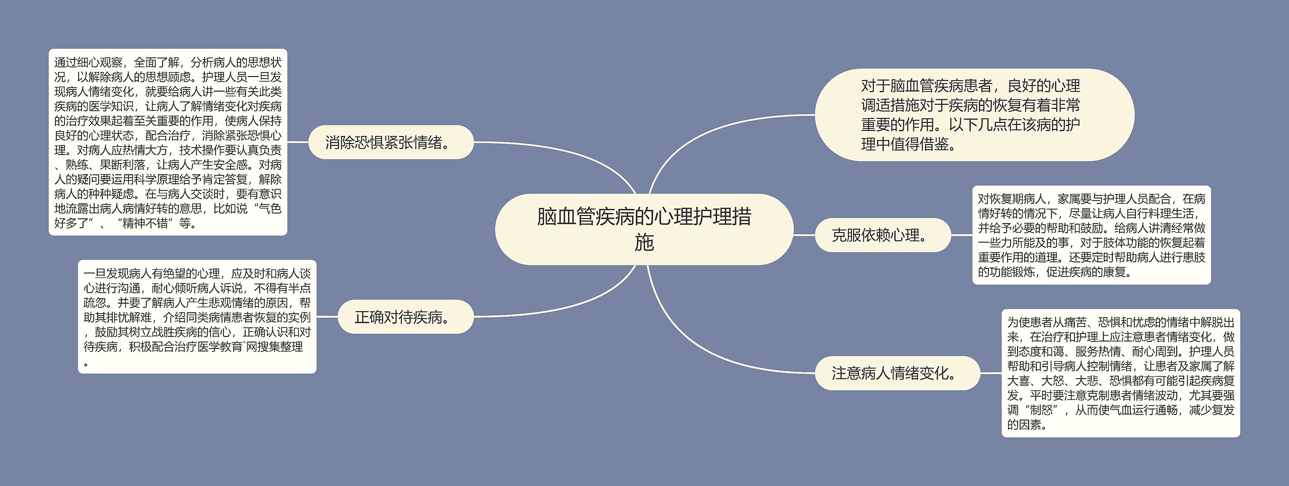 脑血管疾病的心理护理措施思维导图