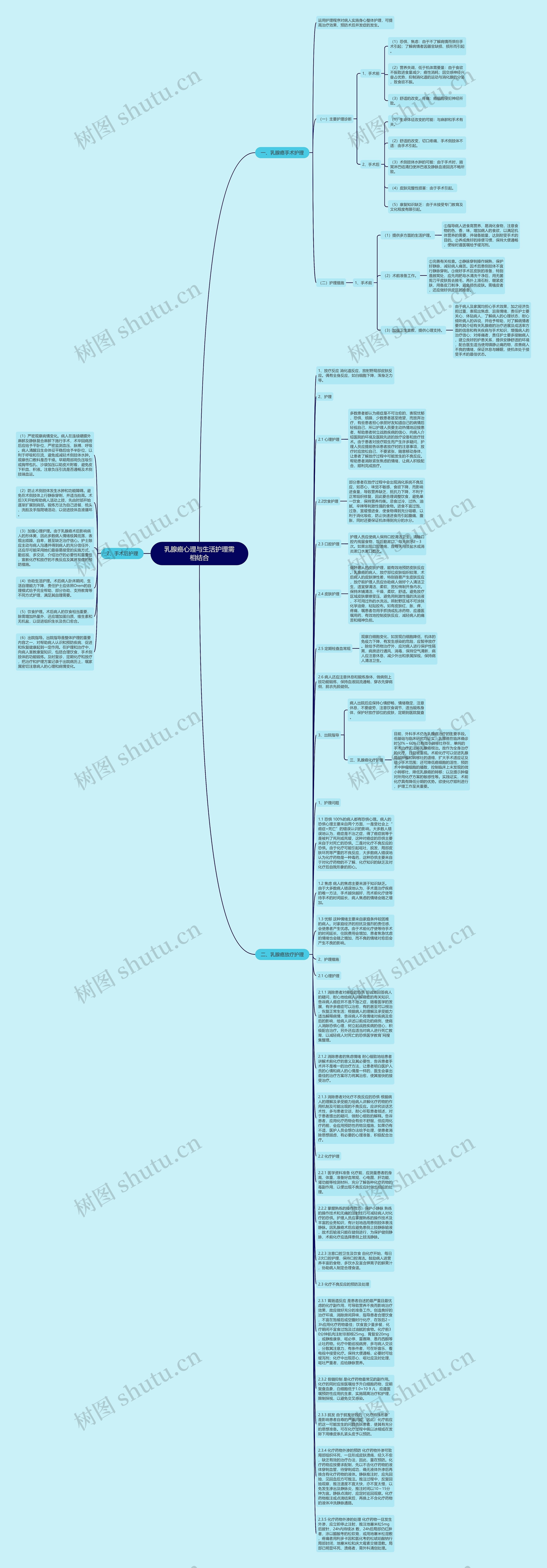 乳腺癌心理与生活护理需相结合思维导图