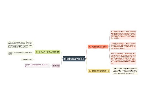 委托合同代签字怎么写