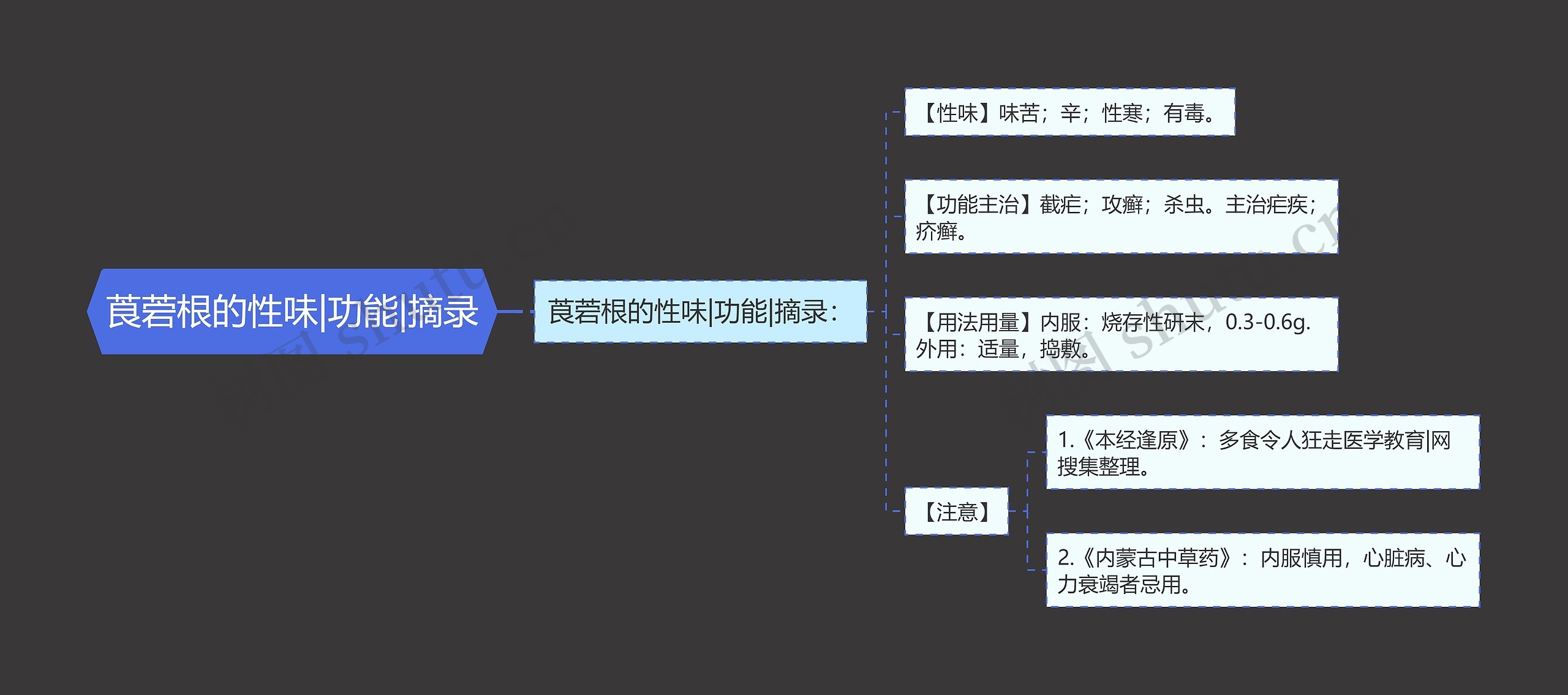 莨菪根的性味|功能|摘录