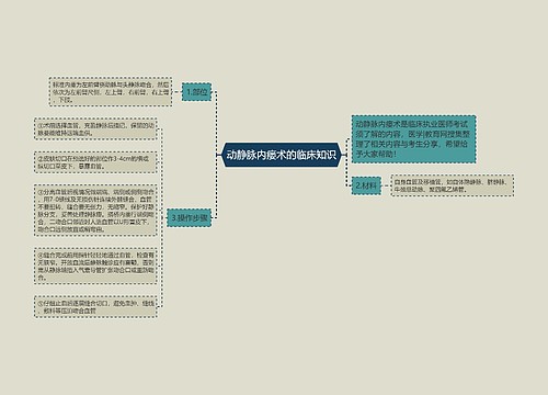 动静脉内瘘术的临床知识