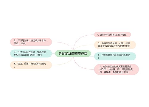 多器官功能障碍的病因