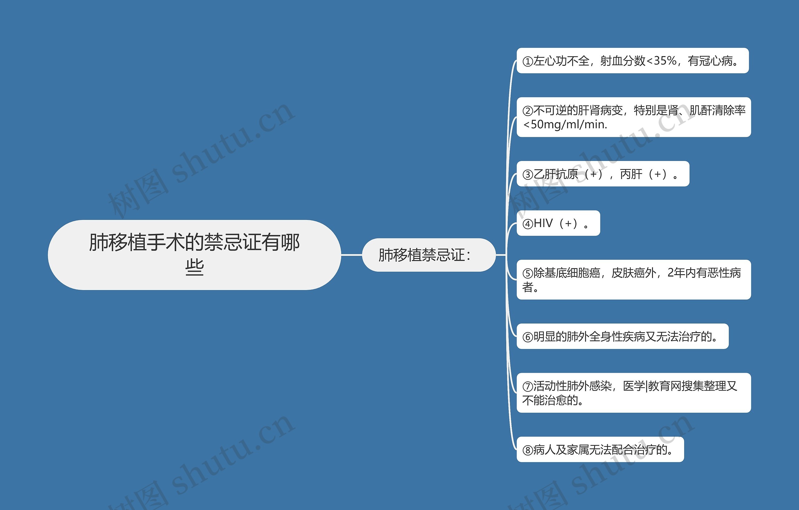 肺移植手术的禁忌证有哪些思维导图