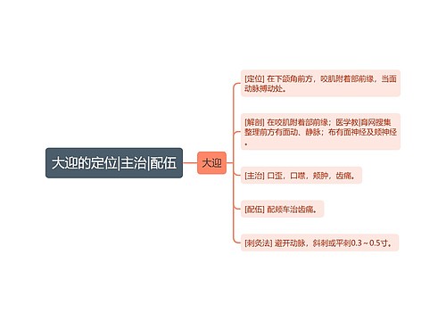 大迎的定位|主治|配伍