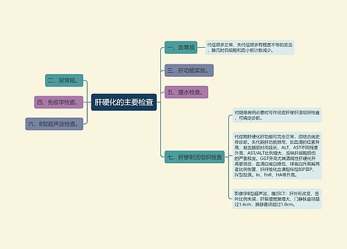 肝硬化的主要检查