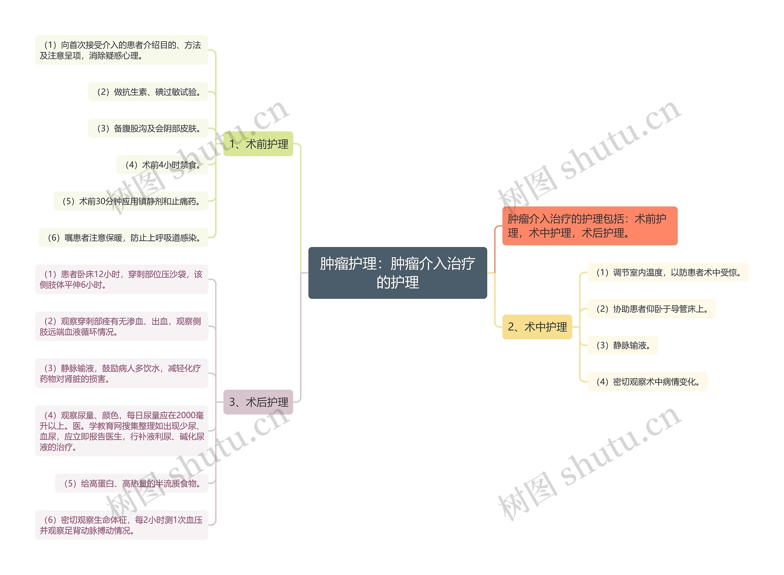 肿瘤护理:肿瘤介入治疗的护理 肿瘤护理:肿瘤介入治疗的护理