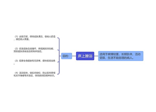 床上擦浴