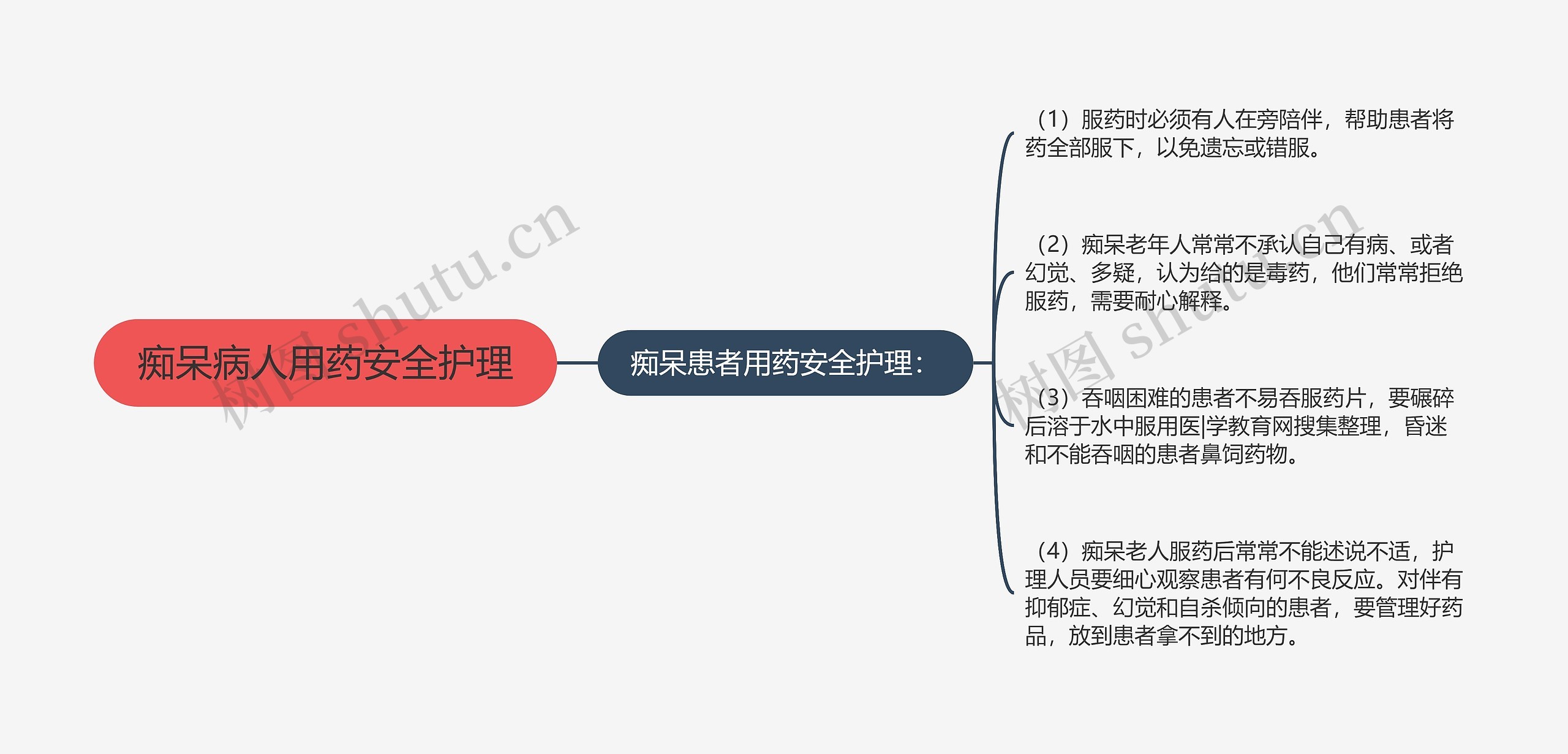 痴呆病人用药安全护理 痴呆病人用药安全护理