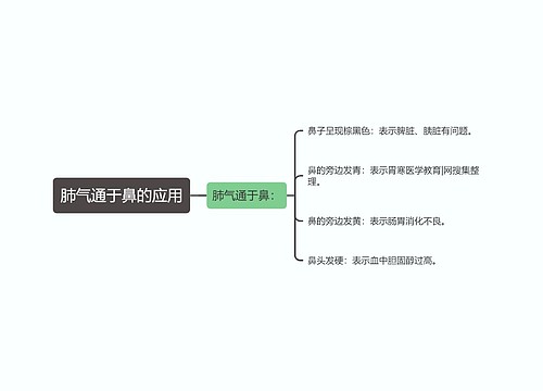 肺气通于鼻的应用