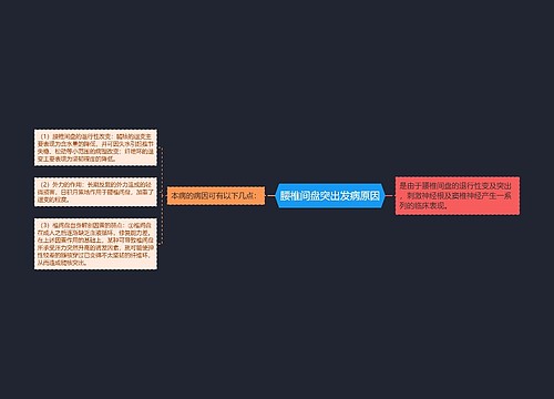 腰椎间盘突出发病原因