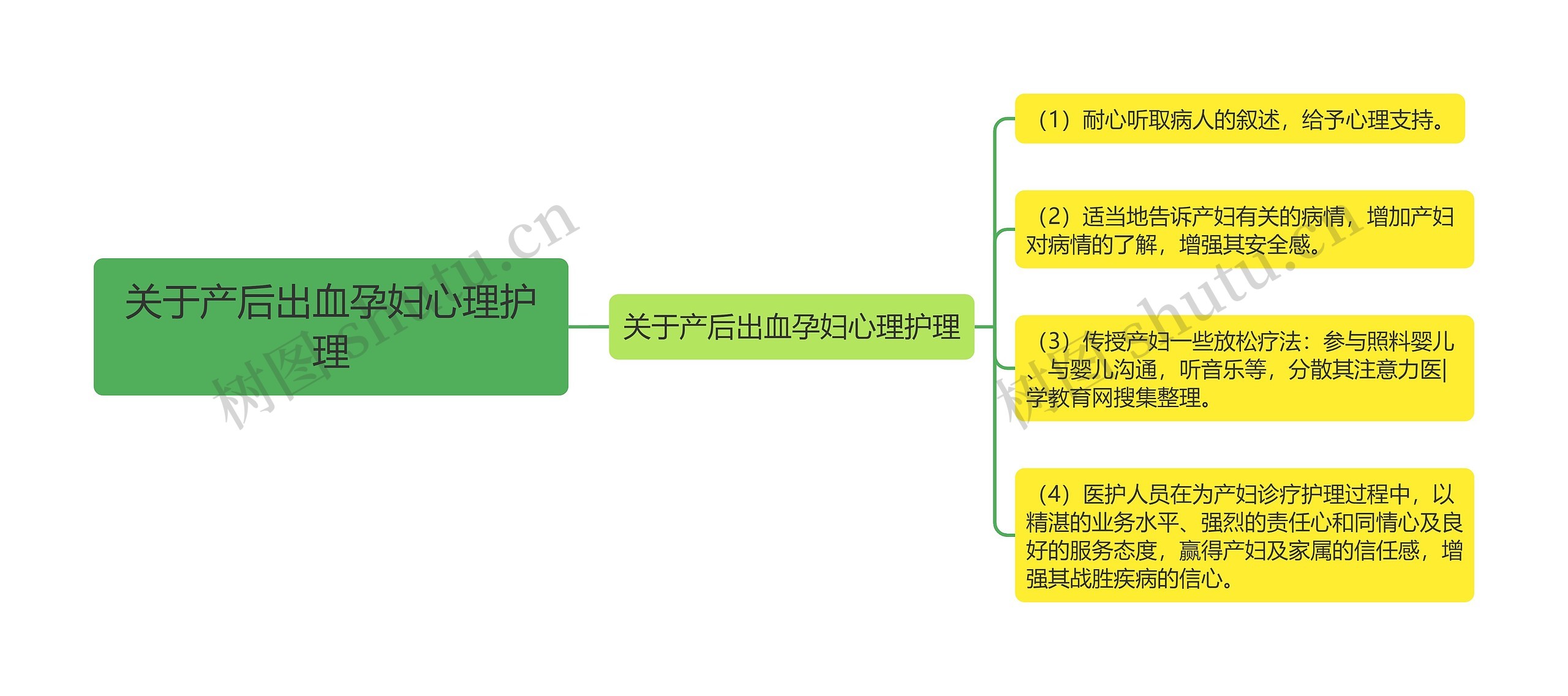 关于产后出血孕妇心理护理