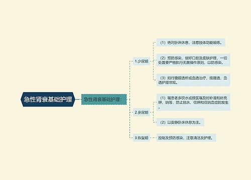 急性肾衰基础护理