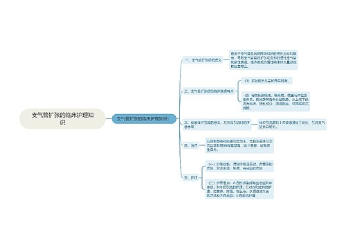 支气管扩张的临床护理知识