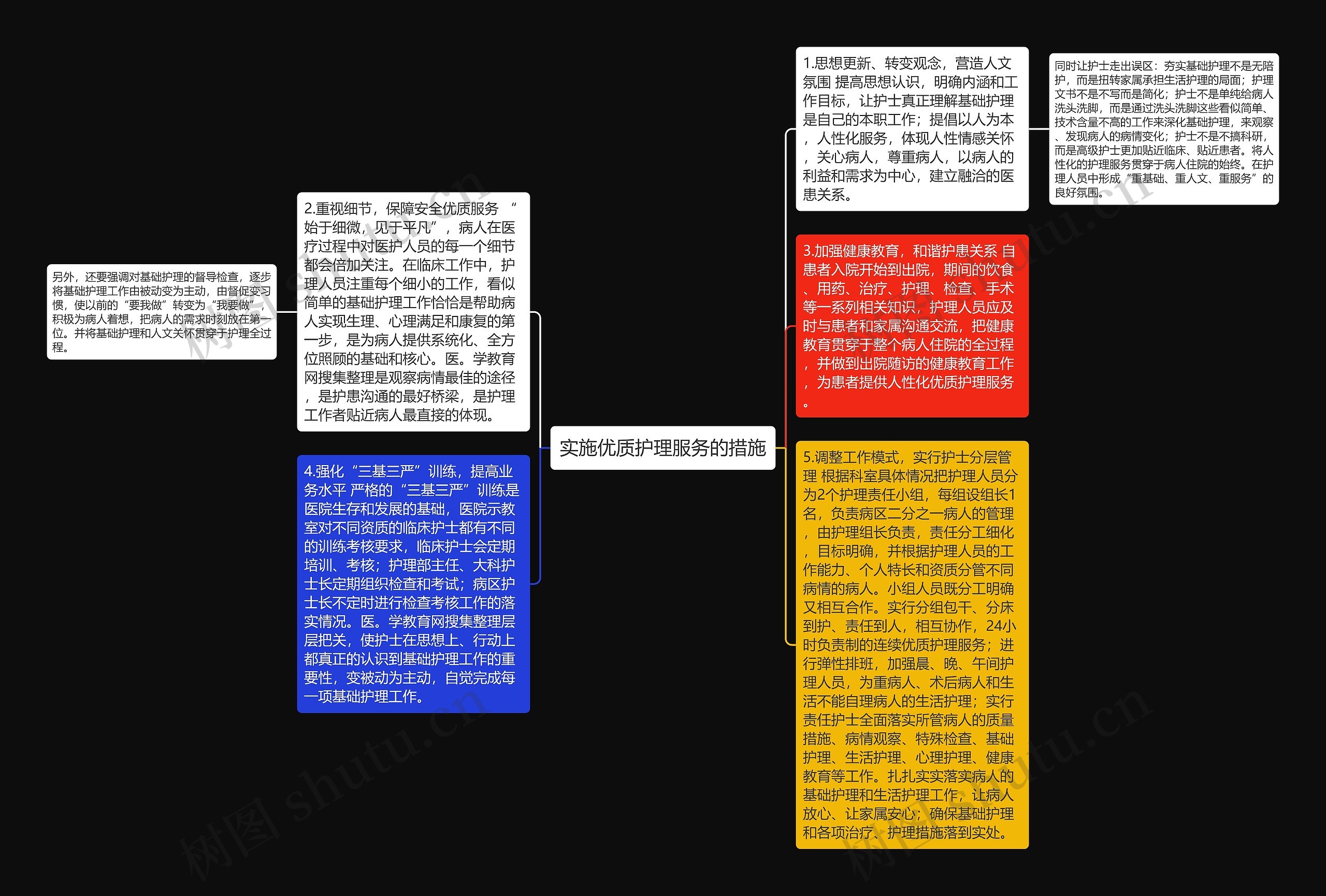 实施优质护理服务的措施