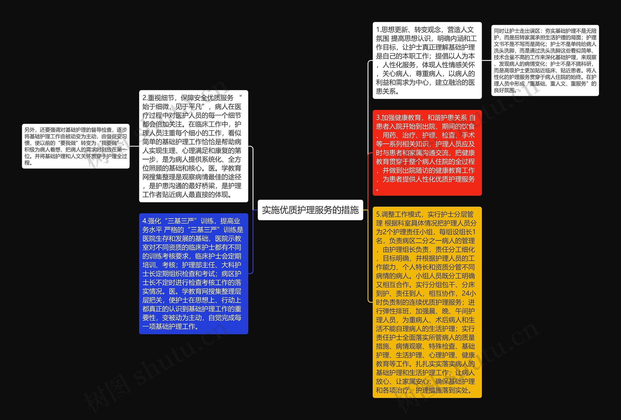 实施优质护理服务的措施思维导图