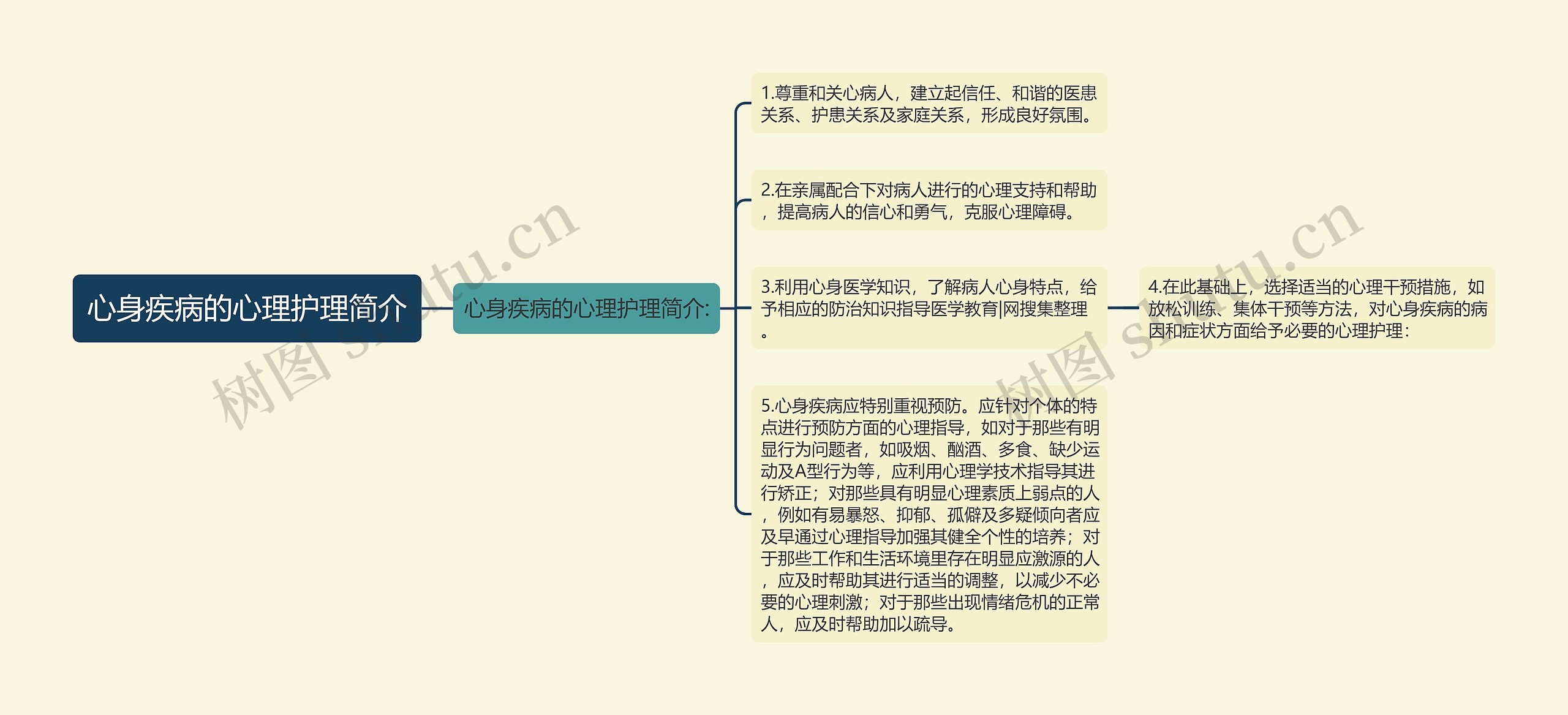 心身疾病的心理护理简介思维导图